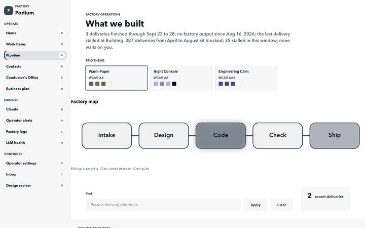 Modern Minimalist, Pipeline map (sample data)