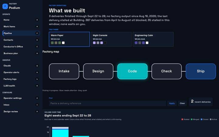 Tech Innovation, Pipeline map (sample data)