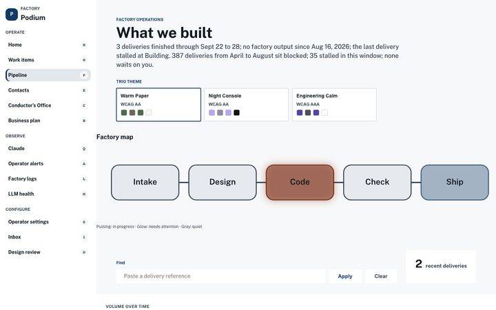 Civic Grid, Pipeline map (sample data)