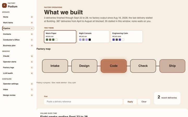 Clay Workshop, Pipeline map (sample data)