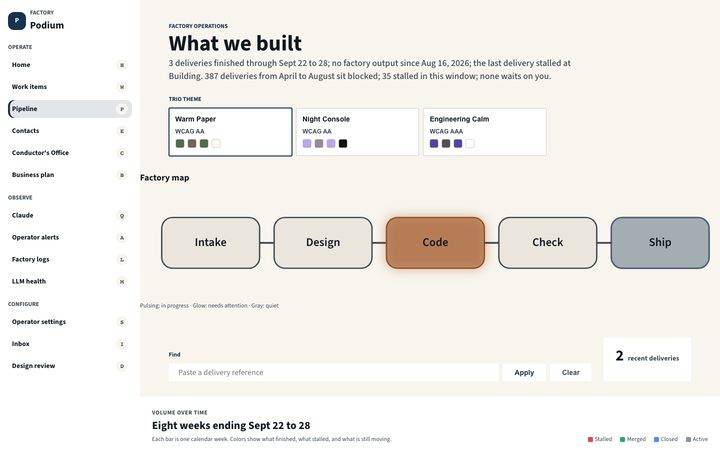 Ink Ledger, Pipeline map (sample data)