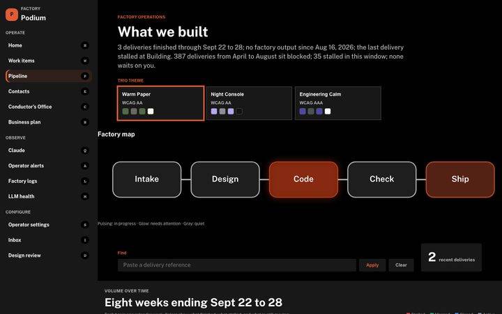 Night poster, Pipeline map (sample data)