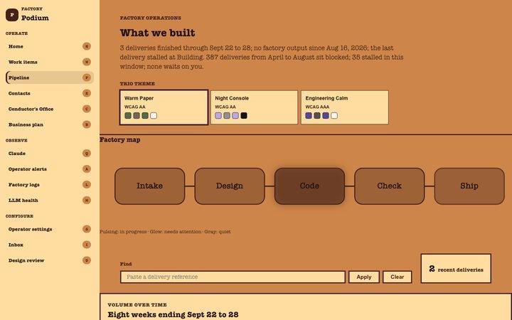 Ranch Board, Pipeline map (sample data)