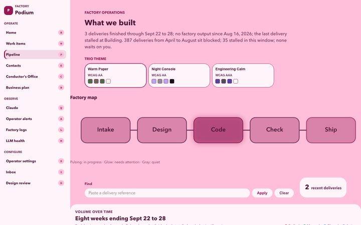 Ribbon Pink, Pipeline map (sample data)