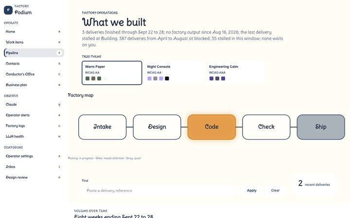 Doodle Studio, Pipeline map (sample data)