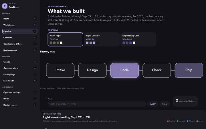 Night Console, Pipeline map (sample data)